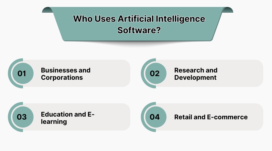 Who Uses Artificial Intelligence Software?